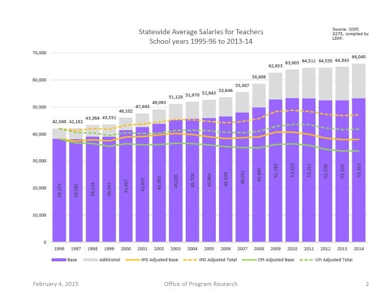 Average-Salaries-for-Teachers