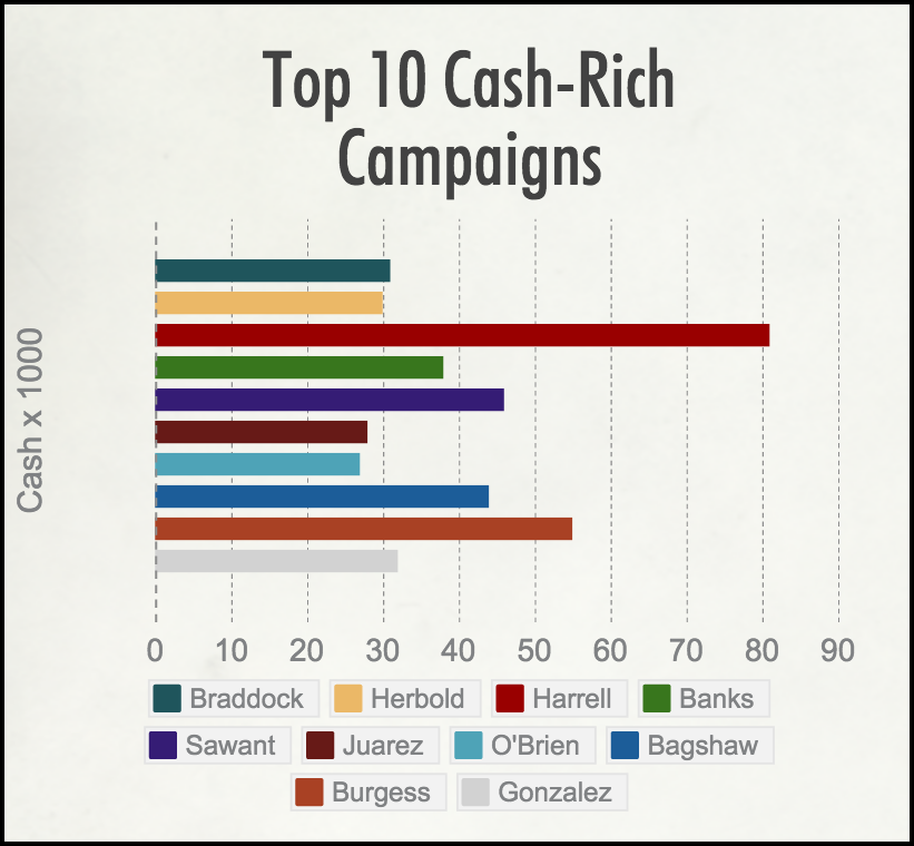 cash rich