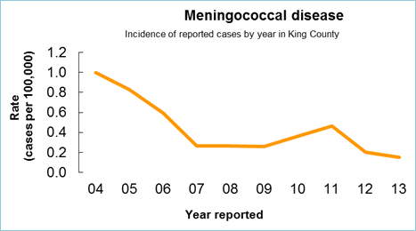 MeningococcusCaseData