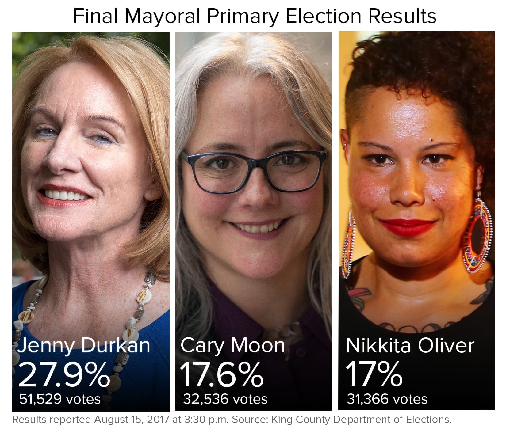 primary-final-results(1)