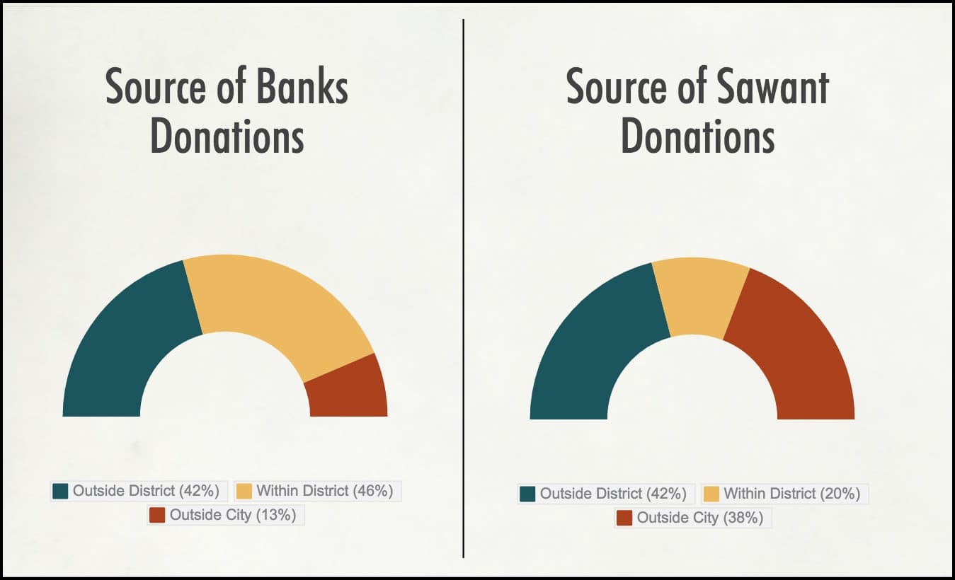 sawant banks sources