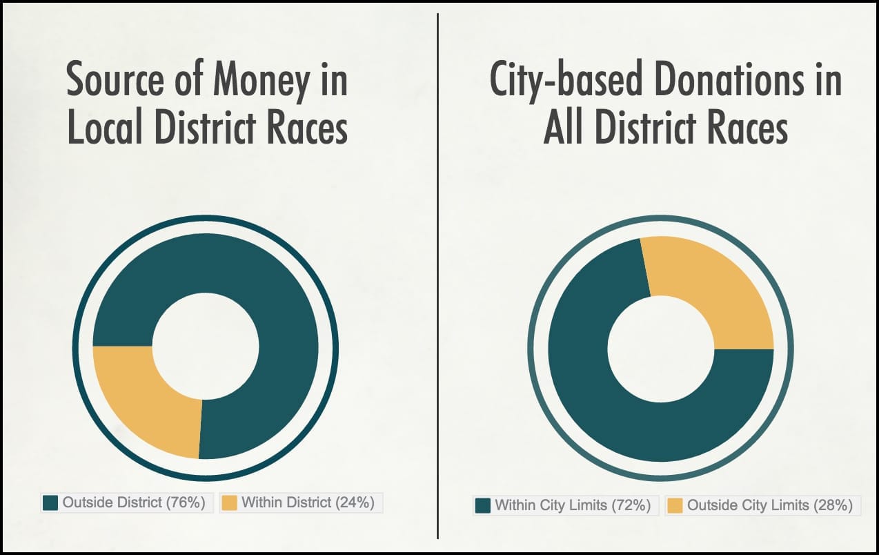 Source of money overall