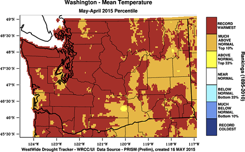Temperatures