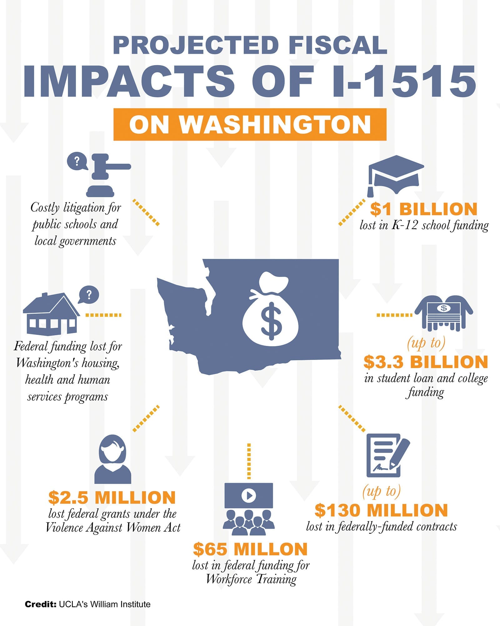 wellness_I-1515_fiscal_graphic_william_institute_1600x2000