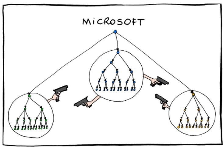 Satirized illustration of Microsoft's employee organization.