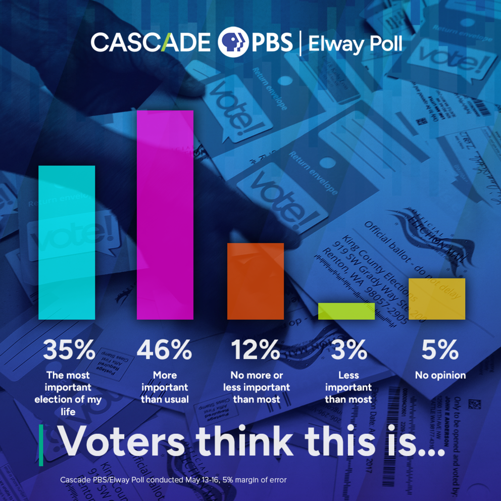 data on how people are feeling about the election