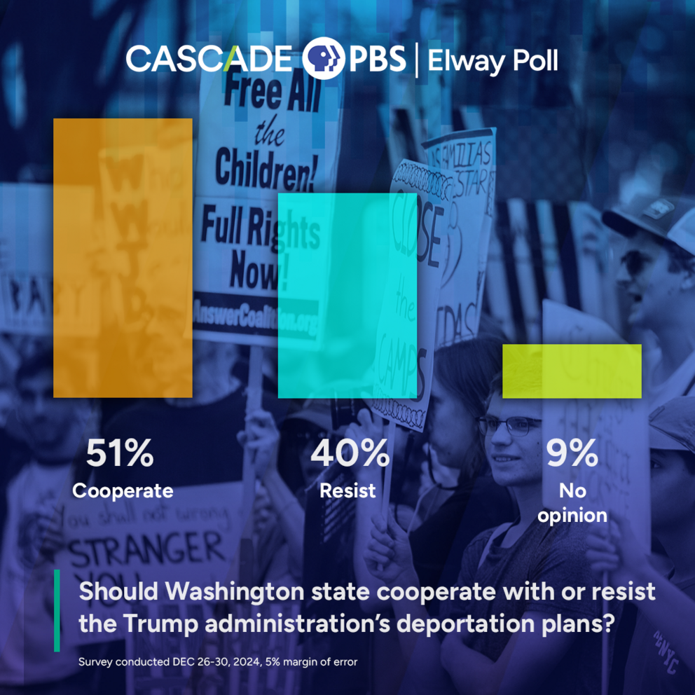 Washingtonians want to comply with Trump's deportation plan