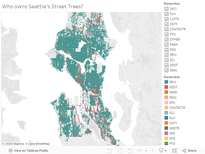 Who owns Seattle's Street Trees?